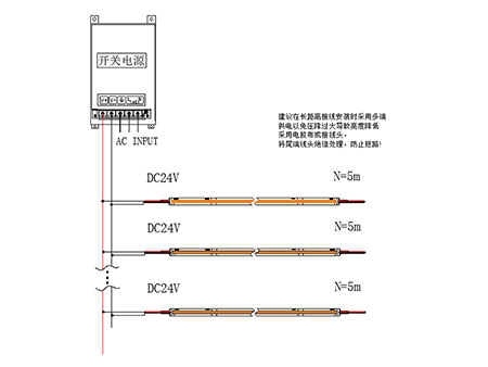 10W CCT LED Strip/Tape